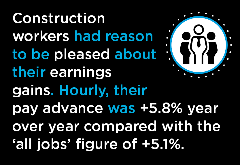 Not Much Wrong With Novembers U S Labor Market Report