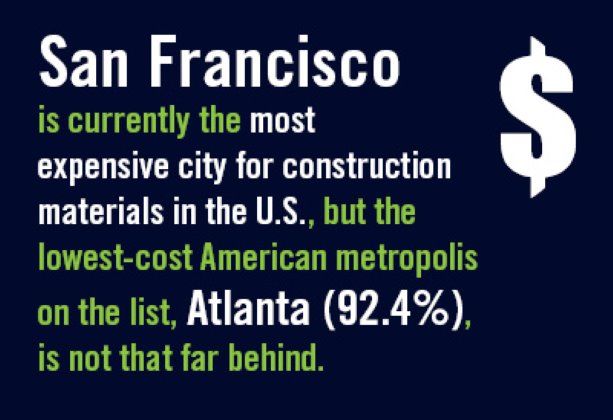A Comparison of Construction Material and Labor Costs for 30 U.S. and Canadian Cities