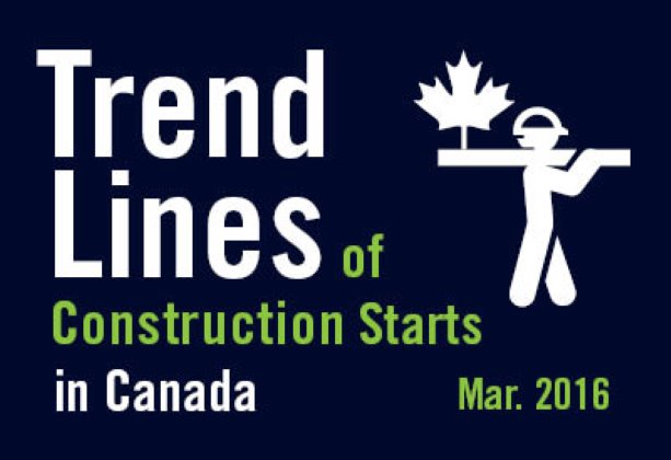Trend lines of construction starts in Canada - March 2016
