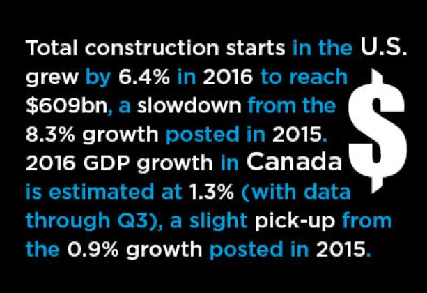 2016 U.S. and Canadian Construction Performances in Review