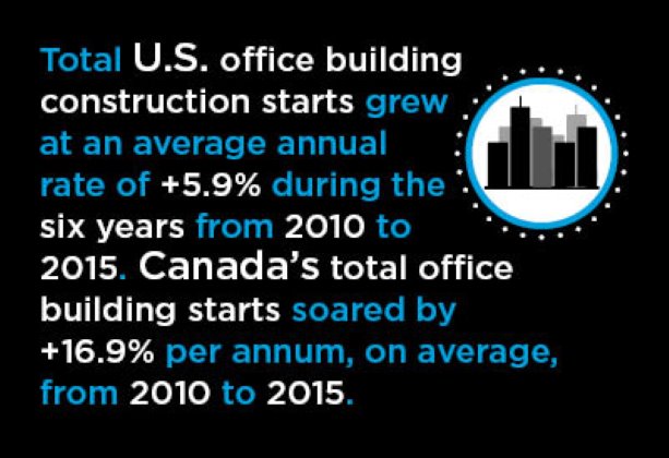 Handy Reference Guide to Office Building Construction Starts, U.S. and Canada