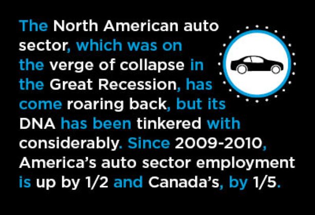 U.S. and Canadian Motor Vehicle and Parts Sales According to the Numbers