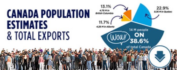 Infographic: Canada Population Estimates and Provincial Share of Total Exports