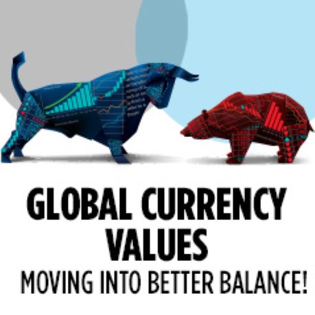 Infographic: Global Currencies Moving into Better Balance!