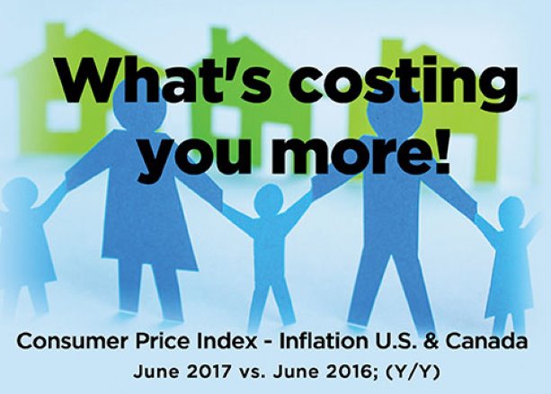 Infographic: U.S. and Canadian Inflation - What's Costing You More