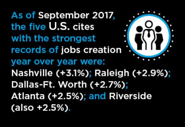 The Healthiest and Frailest U.S. City Labor Markets