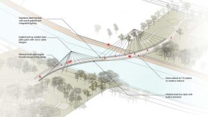 A rendering shows one of three options the city has considered for a bridge between Winnipeg’s Osborne Village and the city’s downtown area. It is one two projects the Winnipeg Foundation is hoping to spur forward with a gift of $5 million.