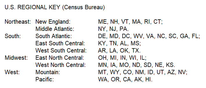 U.S. Regional Key (Census Bureau)