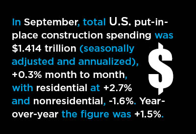 The Slide in U.S. PIP Construction Spending is Just Beginning Graphic