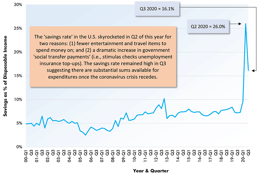 美国个人储蓄率图表