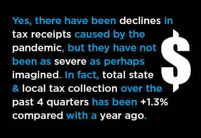 Steep Slide in State & Local Taxes in 2020’s Q2 Reversed in Q3 Graphic