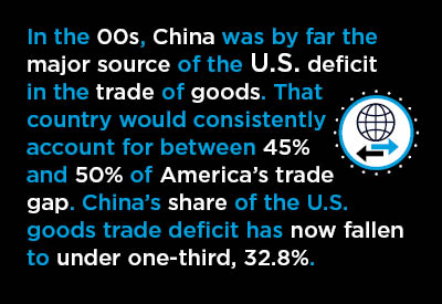 In the 00s, China was by far the major source of the U.S. deficit in the trade of goods.