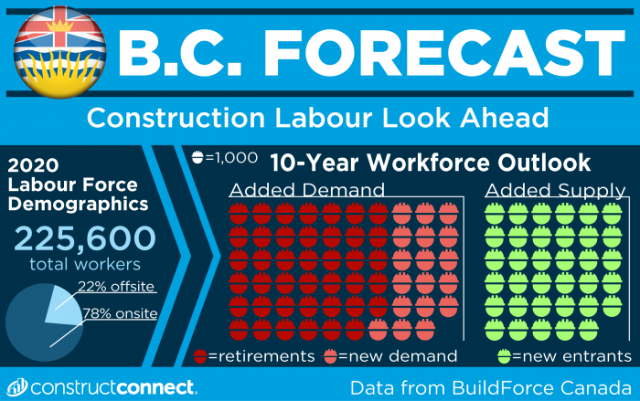 2021BuildForceBC_Graphic(WEB)-01