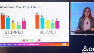 Supply chain disruption the top concern among ICI contractors: OCS 2021 survey