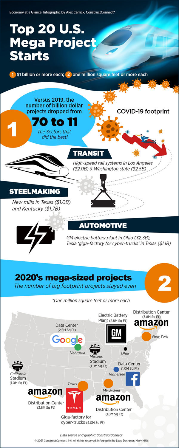 infographic-1-2020-Mega-Projects-web