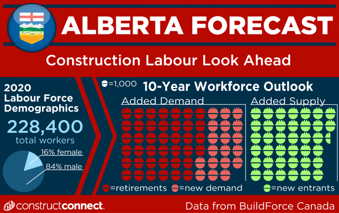 2021BuildForceAlberta_Graphic2-01