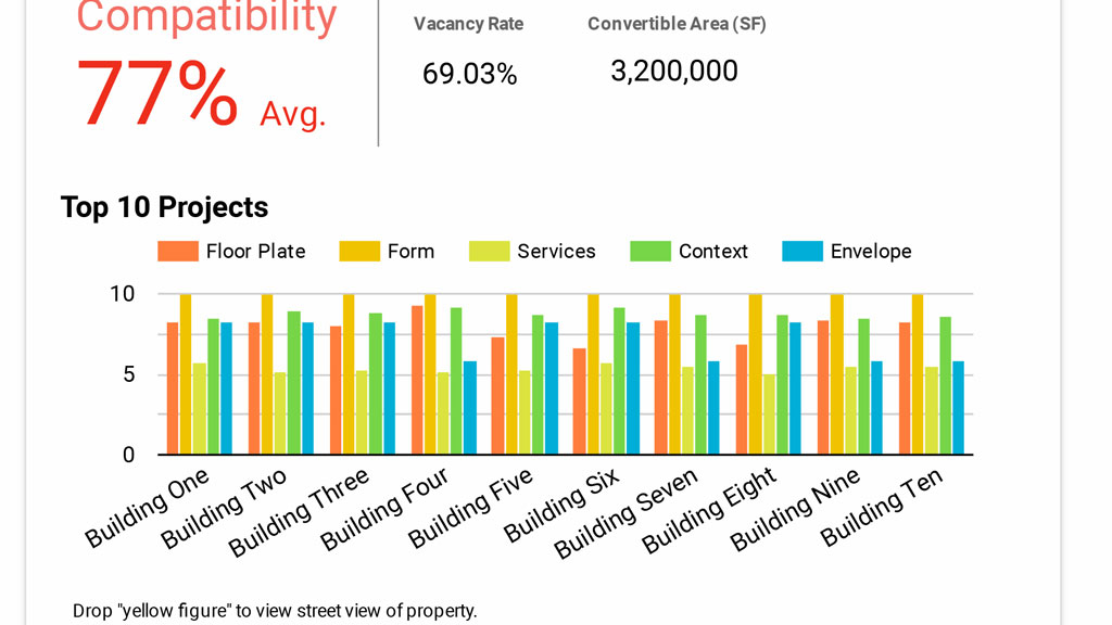 A screenshot shows off a new building assessment tool that global design firm Gensler says can rapidly analyze if a building is suitable to be converted to another use. 