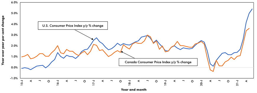 Year-over-year change in Consumer Price Index – °ϲʿ2023 vs United States Chart