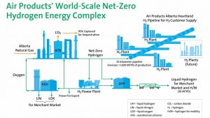 Edmonton prepares for international hydrogen industry