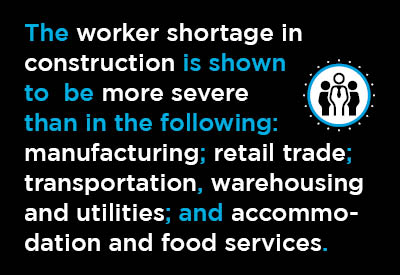 December Worker Shortage Report Graphic