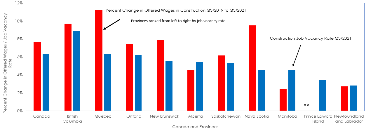 Construction Job Vacancy Rate vs Change in Offered Wages