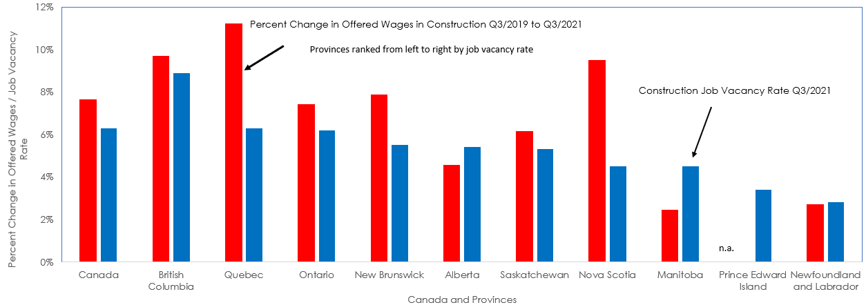 ion Job Vacancy Rate vs Change in Offered Wages