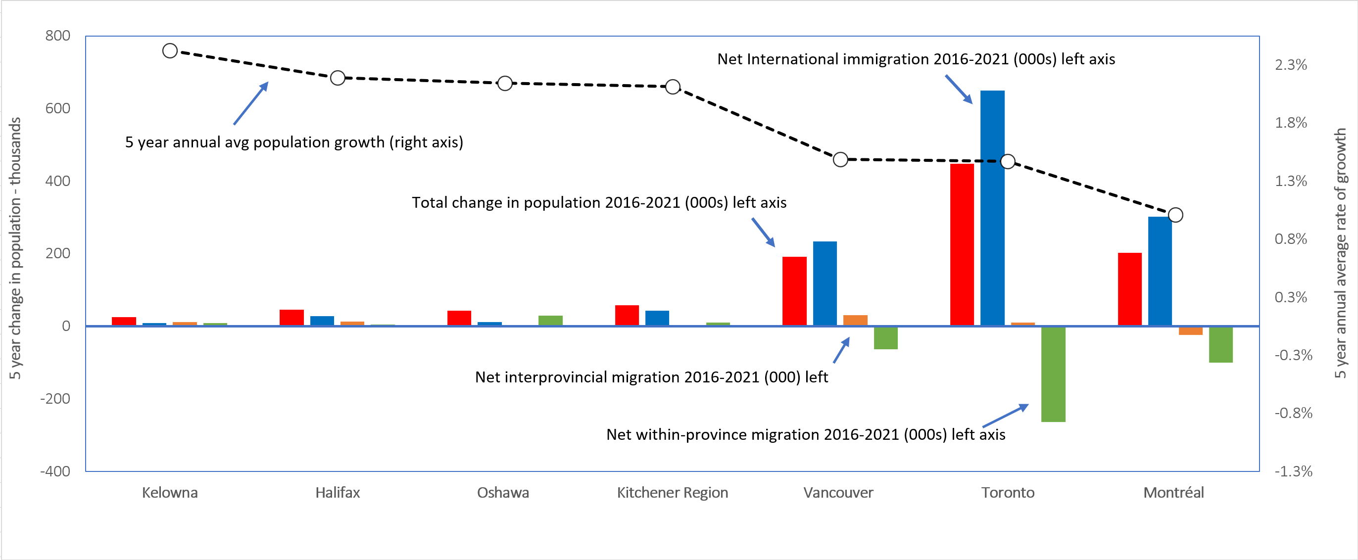 ion Job Vacancy Rate vs Change in Offered Wages