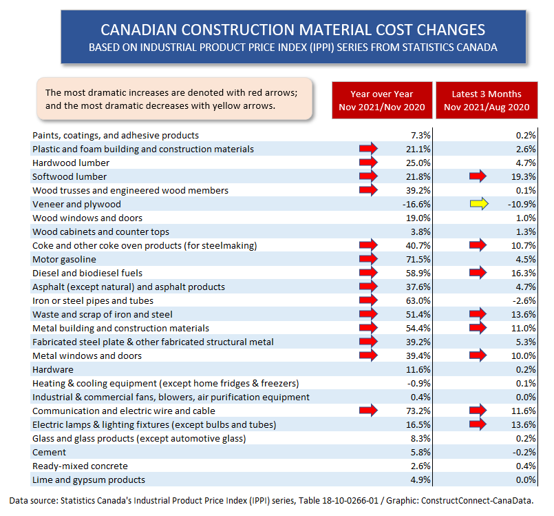 building construction materials price list