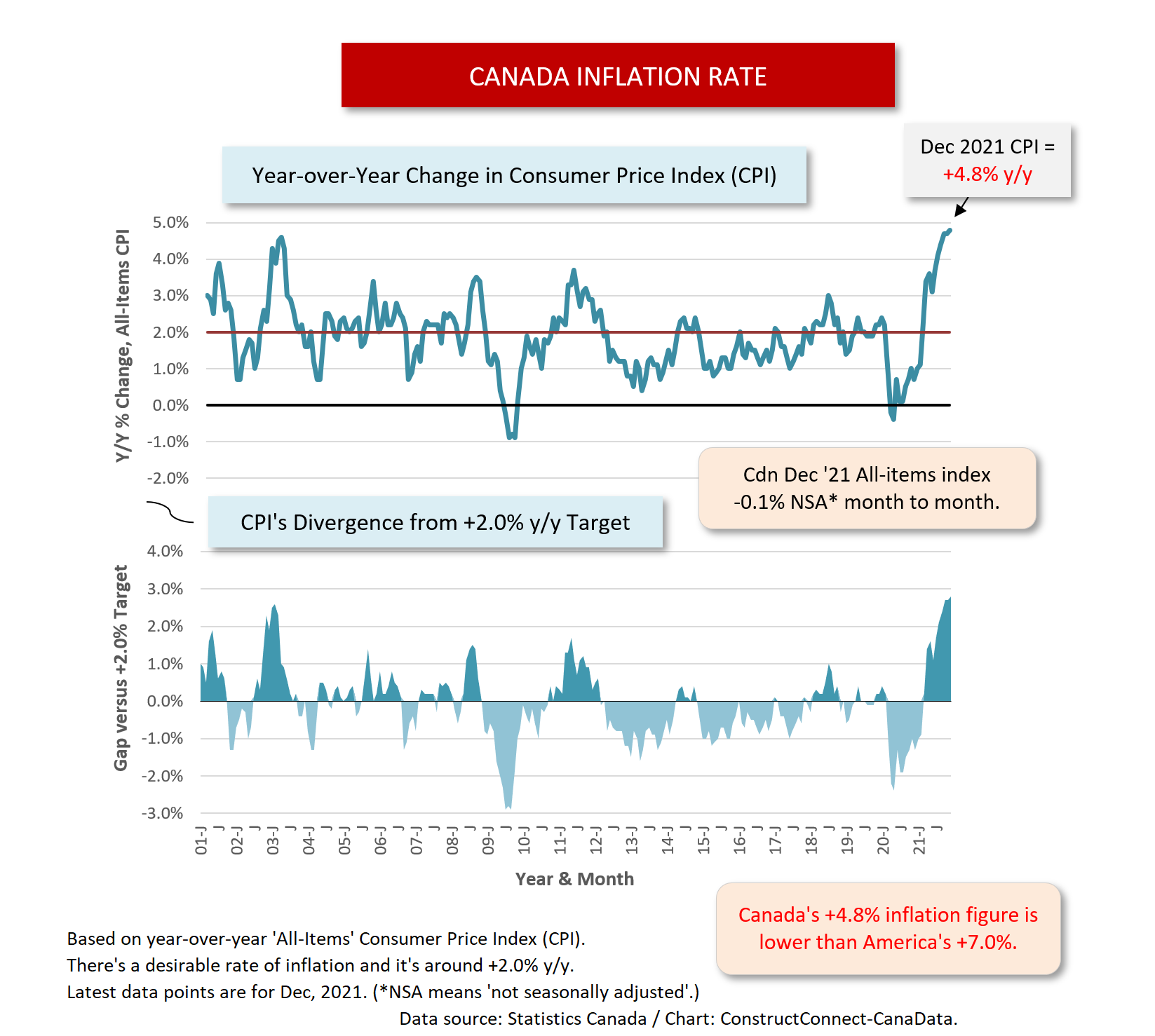 Canada_InflationRate