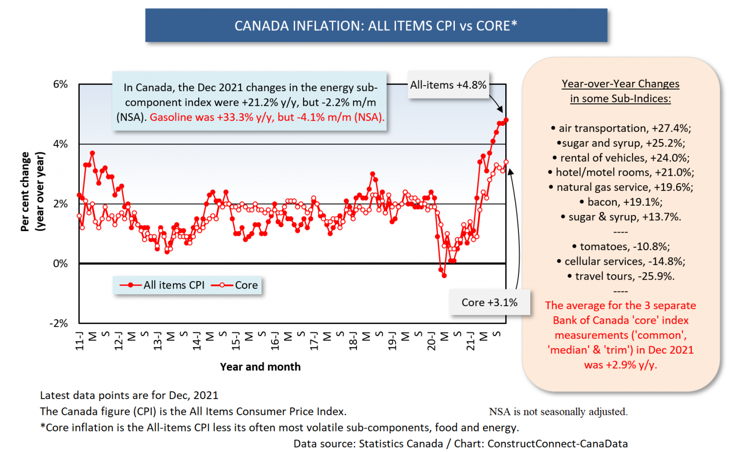Canada_Inflation_AllItems