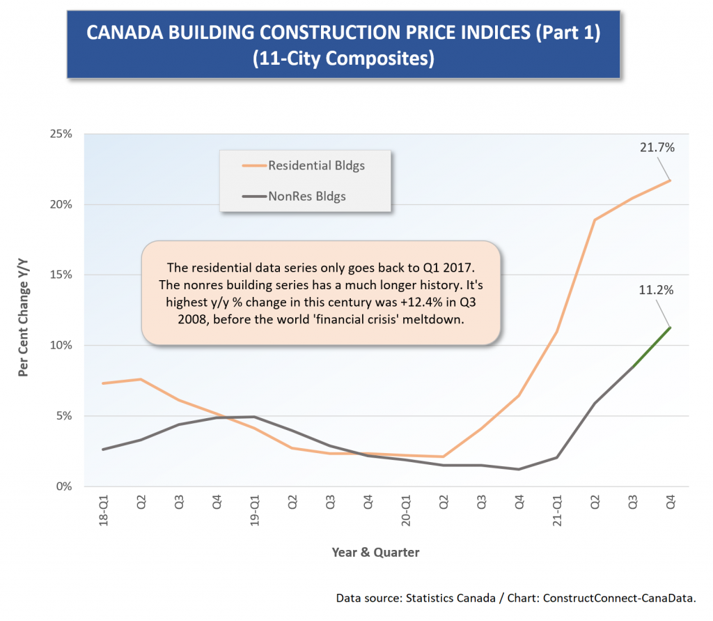 Canadian Construction Material Costs Soar; and then there’s the Price ...