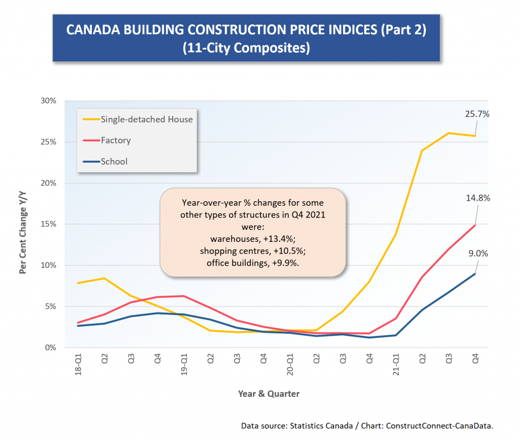 Canadian Construction Material Costs Soar; and then there’s the Price ...