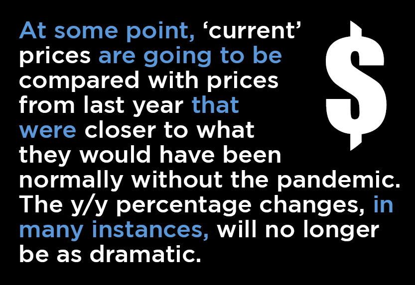 The Math of Inflation and the SelfCorrecting Base Level Effect