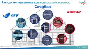 A presentation to investors shows the exterior building products solutions offered by North American companies that Saint-Gobain owns or is in the process of acquiring.