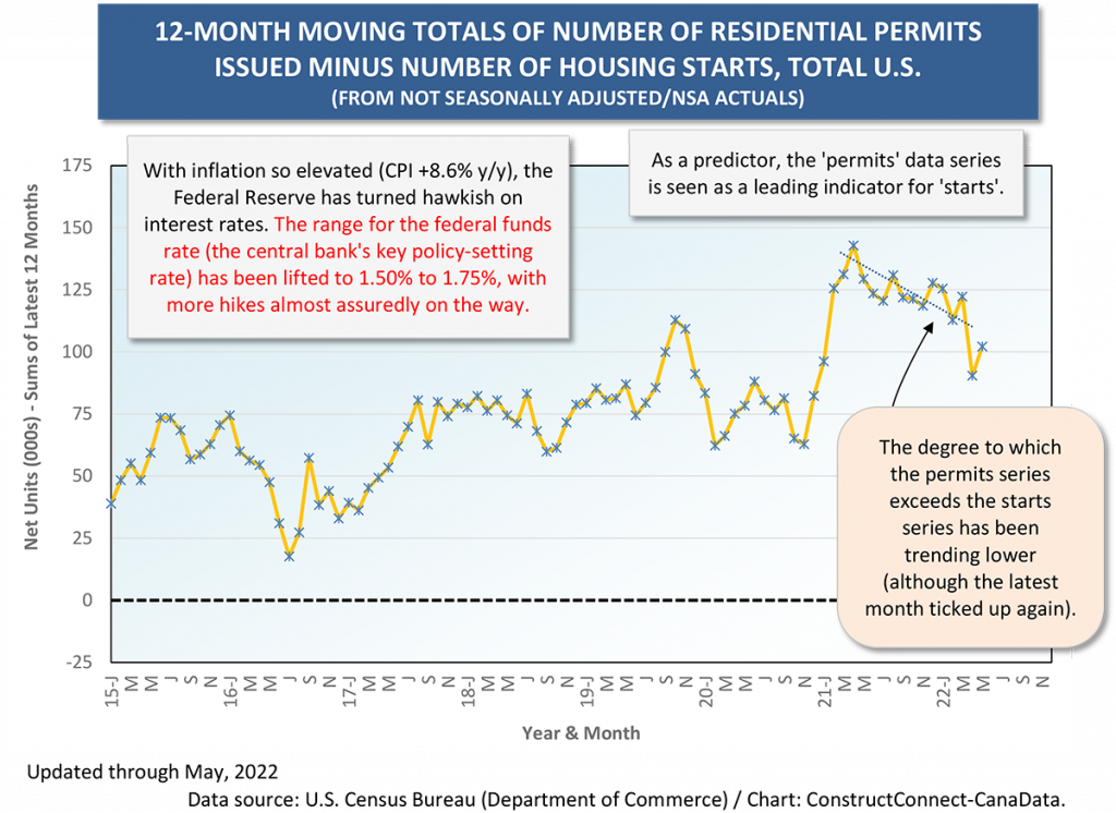 Housing Starts, Rate Hike Speedbumps & an Evolving SinglesMultis Mix