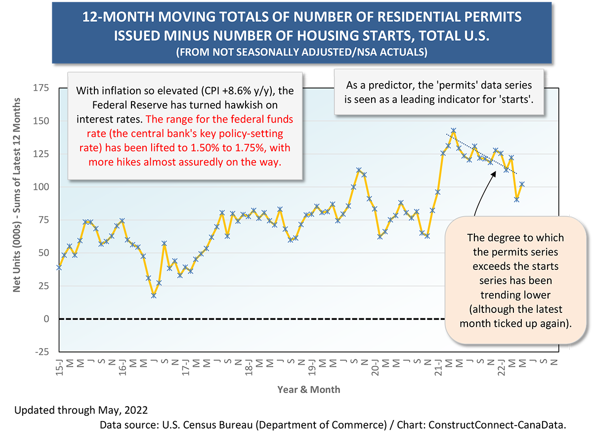 Housing Starts, Rate Hike Speedbumps & an Evolving SinglesMultis Mix