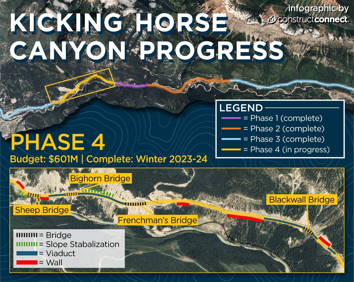 Fall closures on the way for Kicking Horse Canyon construction