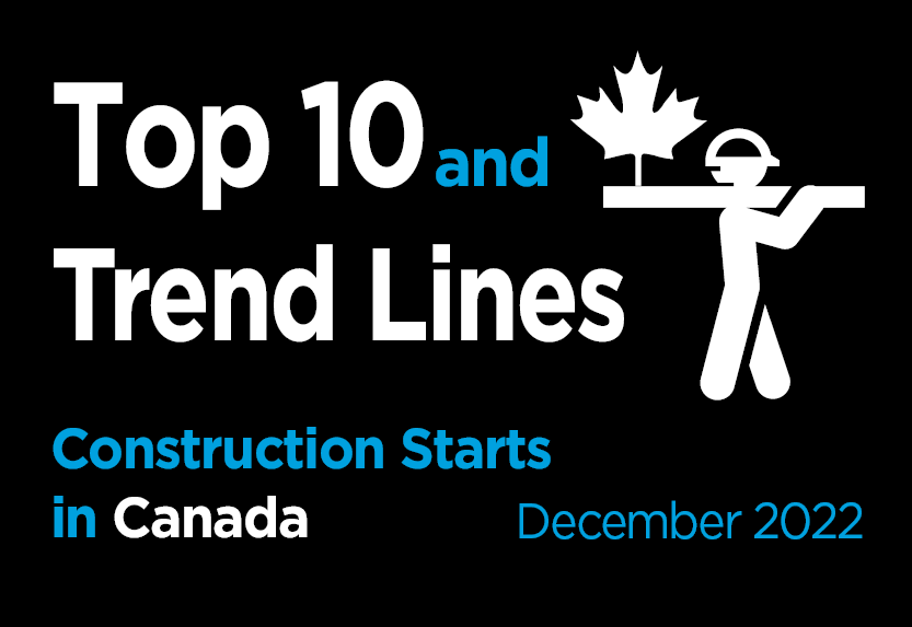 Top 10 largest construction project starts in Canada and Trend Graph