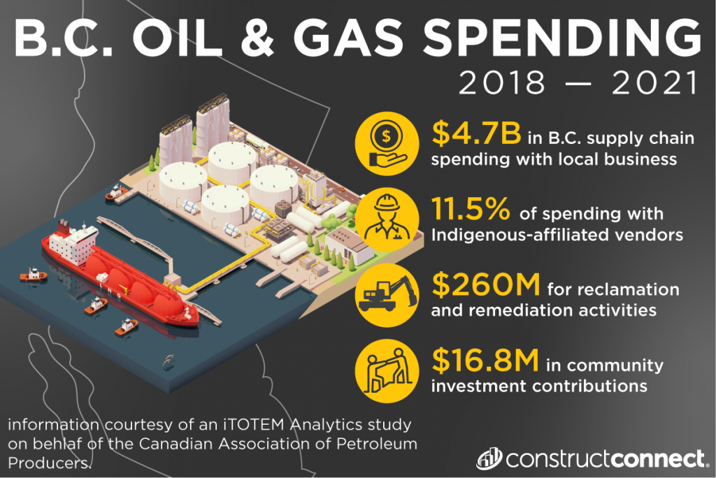 New CAPP study details B.C. natural gas supply chain and community ...