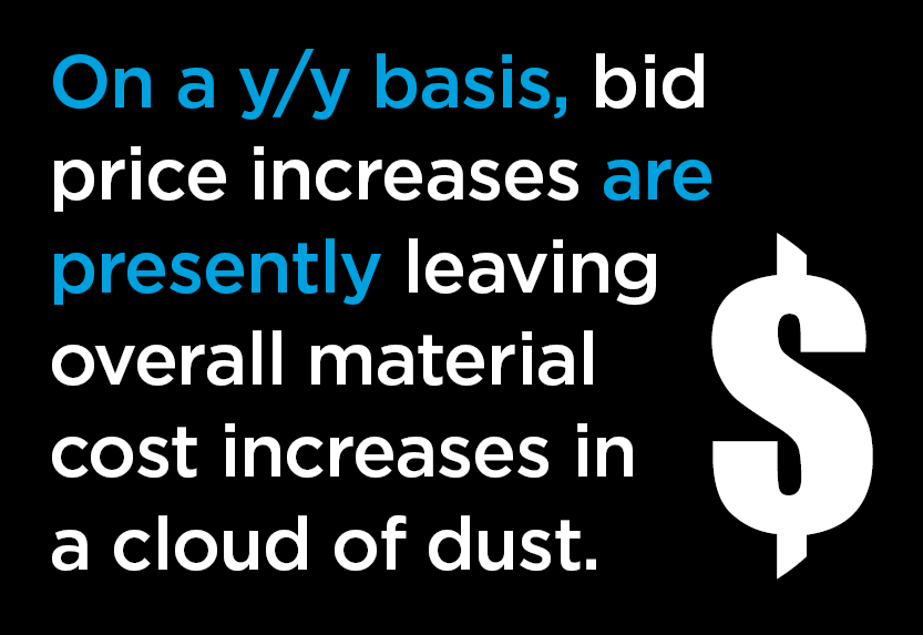 Only Some Construction Material Costs Easing, Others Elevated and Sticky