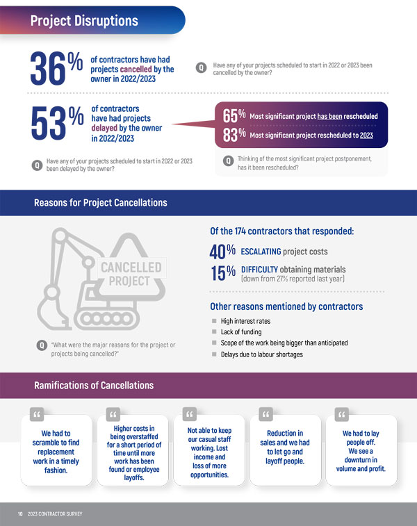 The Ontario Construction Secretariat released its annual Contractor Survey at an OCS event held March 2.