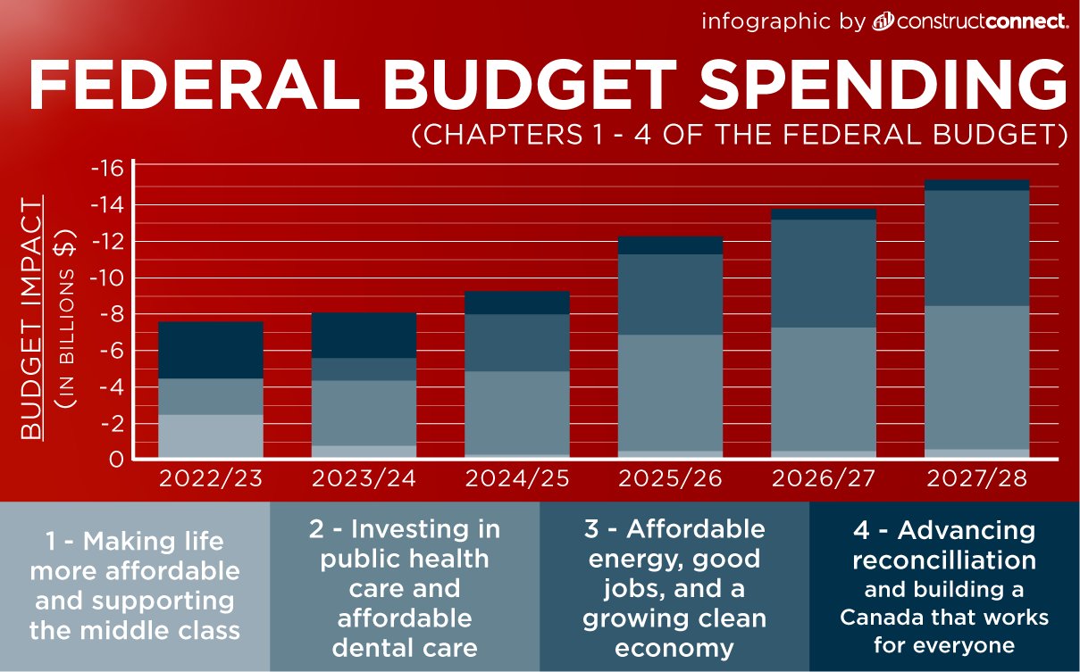 2023 Federal Budget Coverage Hub