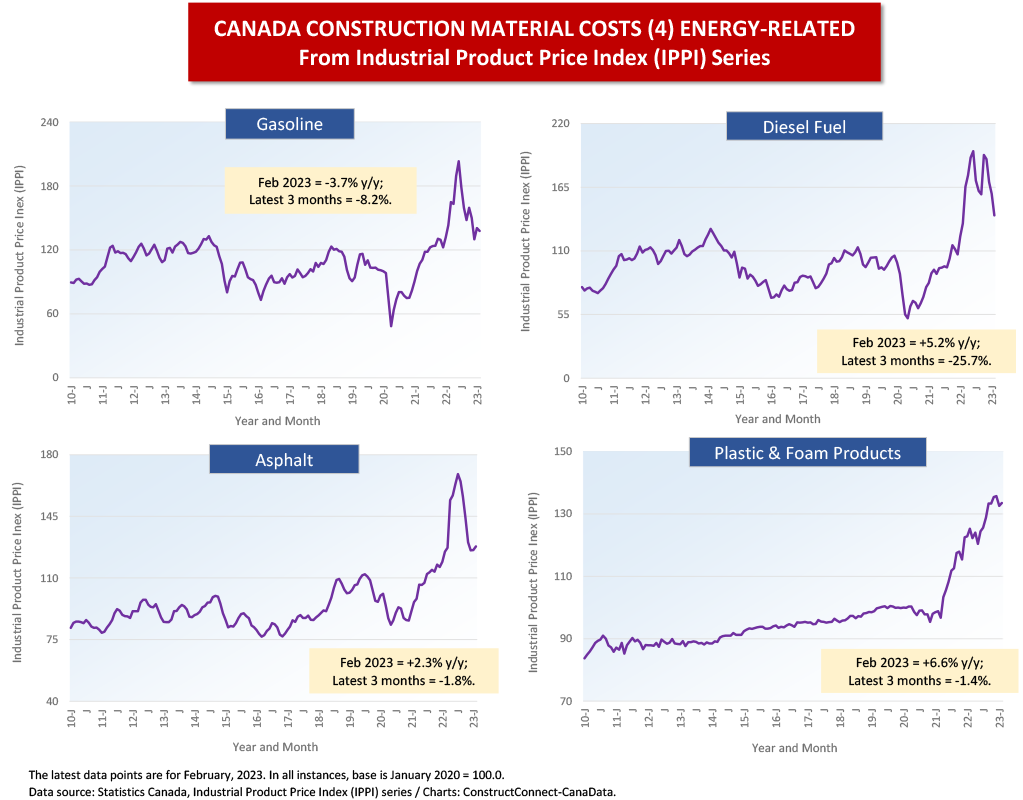 Mica Price in Canada - 2023 - Charts and Tables - IndexBox.