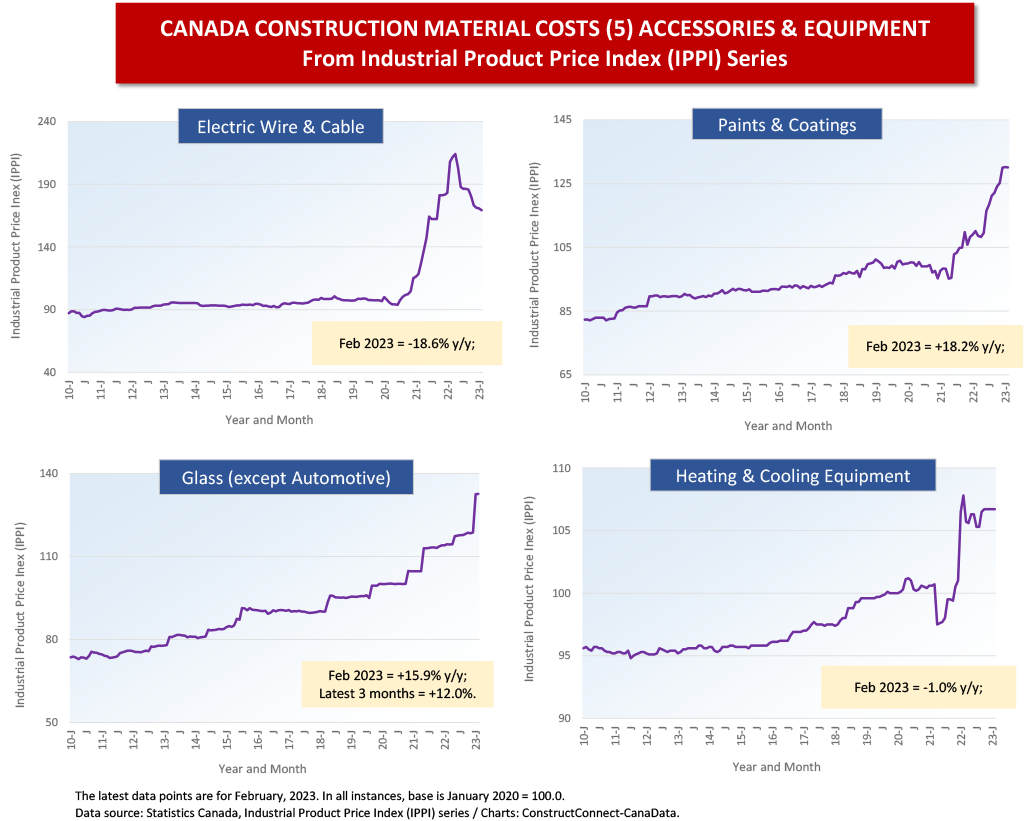 Mica Price in Canada - 2023 - Charts and Tables - IndexBox.