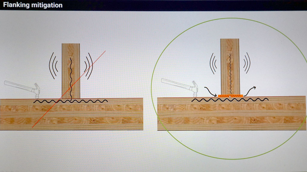 What is Flanking Sound/Indirect Sound?