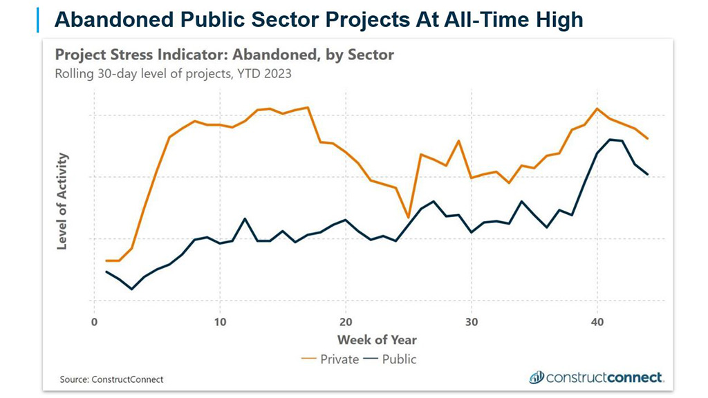 Construction economists highlight positives amidst gloomy indicators