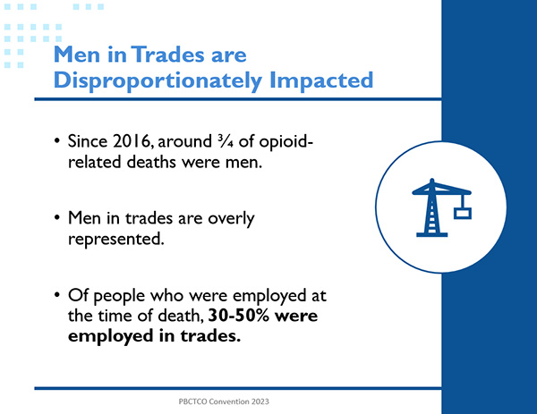 The Ontario Building Trades documented opioid misuse among construction workers. 