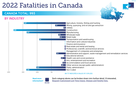 2022 fatalities in Canada