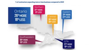 Two-thirds of Ontario contractors optimistic for 2024
