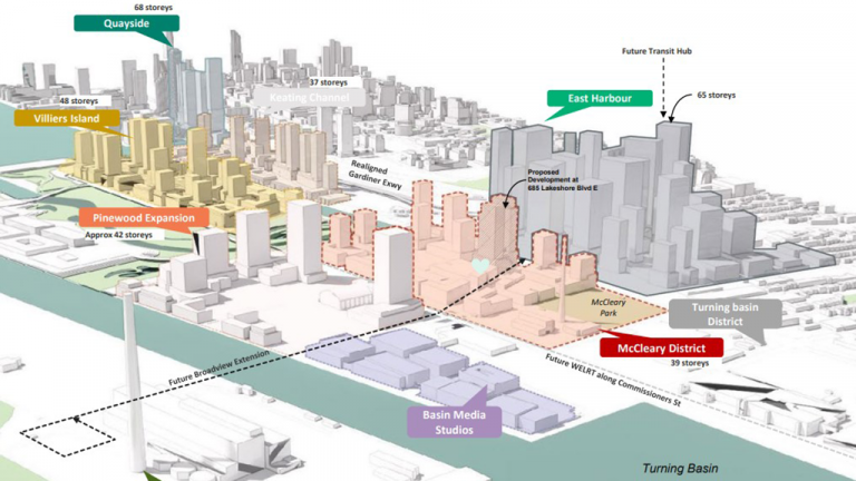 The McCleary District, located due north of the Pinewood Toronto Studios property and south of the East Harbour District, is seen as a transit-oriented, mixed-use community that steps down from the towers of the East Harbour to the filmmaking district.